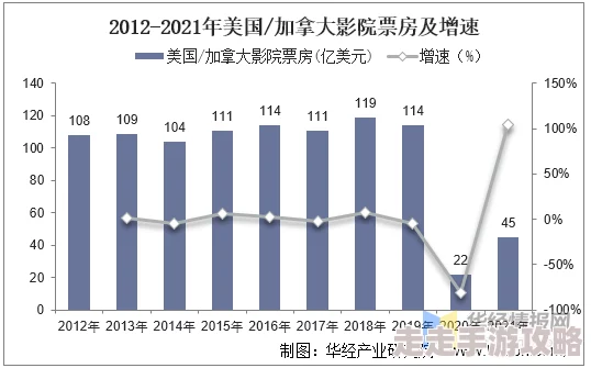 欧美视频国产：最新动态揭示了全球影视市场的变化与发展趋势，观众偏好如何影响内容创作与传播方式