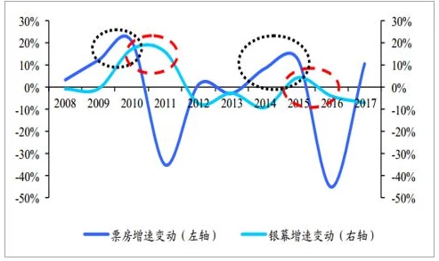 韩国av卡一：最新动态揭示行业发展趋势与市场变化，深度分析其对消费者的影响与未来前景