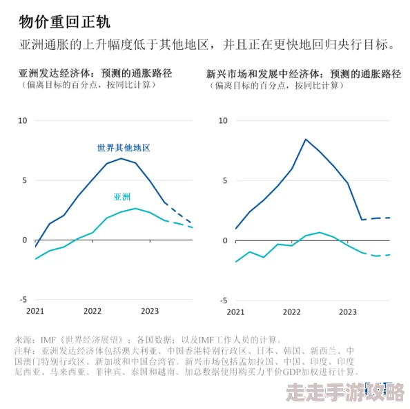 亚洲人一区：最新研究显示，亚洲地区在科技创新和经济增长方面的领先地位持续增强，引发全球关注与讨论