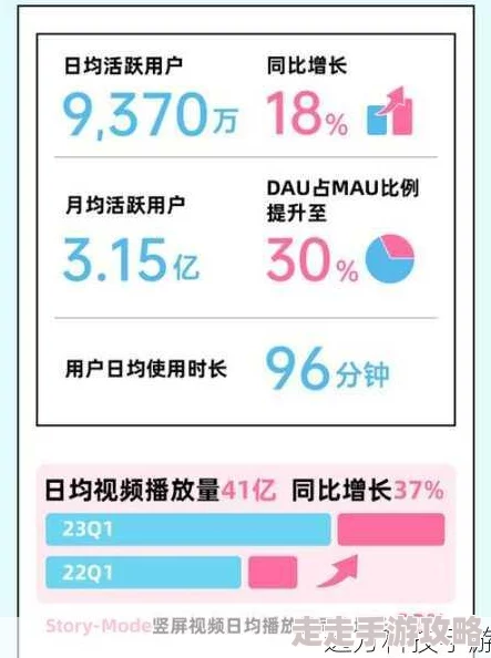 b站大全永不收费2023入口在哪123，最新进展与使用指南分享，让你轻松找到资源和乐趣！