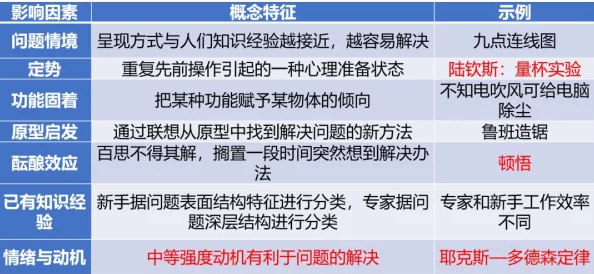 软起不来什么原因？分析常见问题及解决方案，助你轻松应对各种情况！