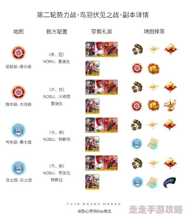 FGO日轮城勇士级配置全攻略：明治维新第三战高效阵容与掉落详解