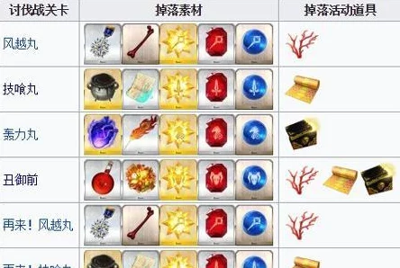 FGO日轮城门生级高效配置攻略：明治维新活动第三战详细配置与掉落解析