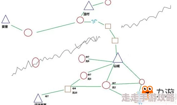 罗德里新版本全面解析：主城跑商技巧与攻略详解指南