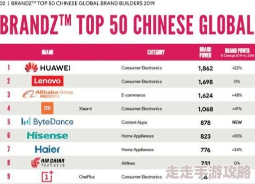 久久九九国产：震惊！国产品牌竟然在国际市场上取得了前所未有的成功，销量暴涨引发全球关注！