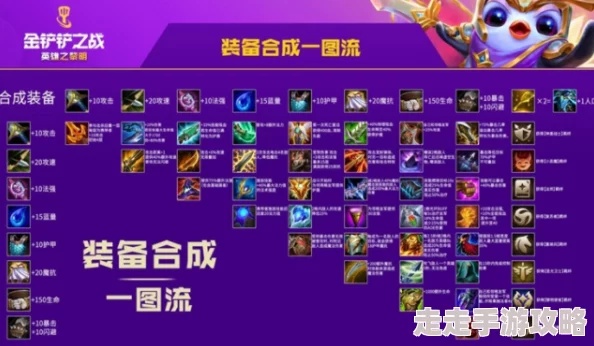金铲铲之战：诡术师之镜装备分配策略，哪位英雄佩戴最合适解析