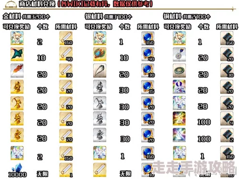 FGO扫荡战文明开化级高效配置攻略及扫讨战战利品掉落详解