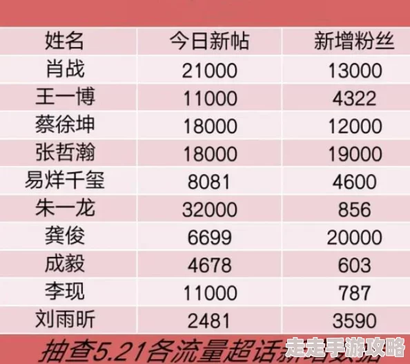 等鹹3p：新一季节目即将上线，众多明星嘉宾加盟引发热议，粉丝期待值飙升！
