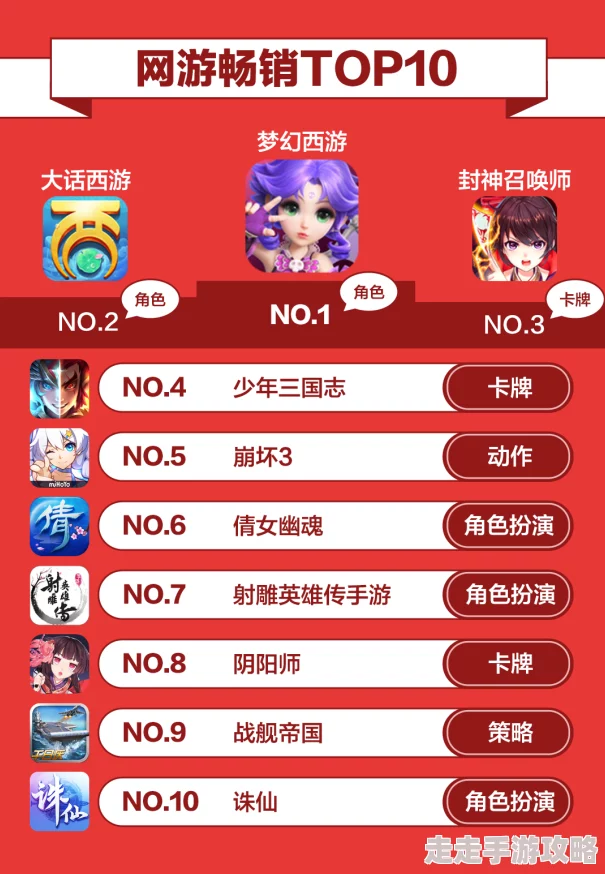 2024年高品质移植手游排行榜TOP5：精选好玩移植游戏下载推荐榜单
