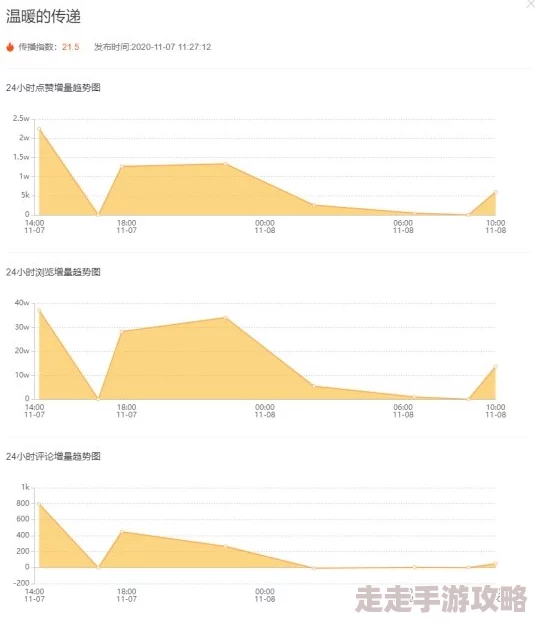 黄频在线观看萌爱网：最新动态揭示了平台用户增长和内容更新的趋势，吸引更多年轻观众的关注与参与