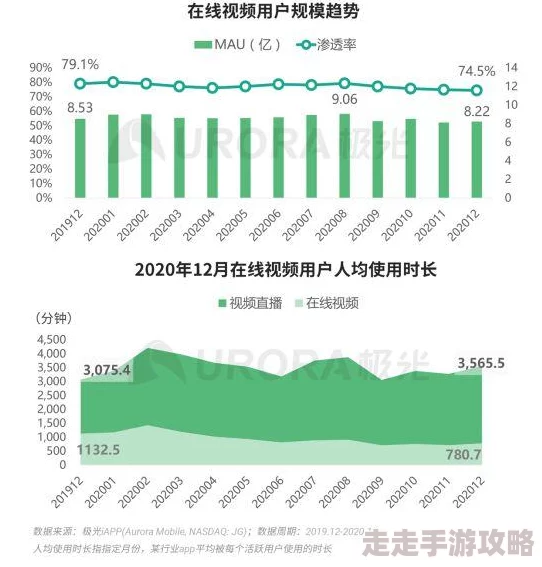 黄频在线观看萌爱网：最新动态揭示了平台用户增长和内容更新的趋势，吸引更多年轻观众的关注与参与