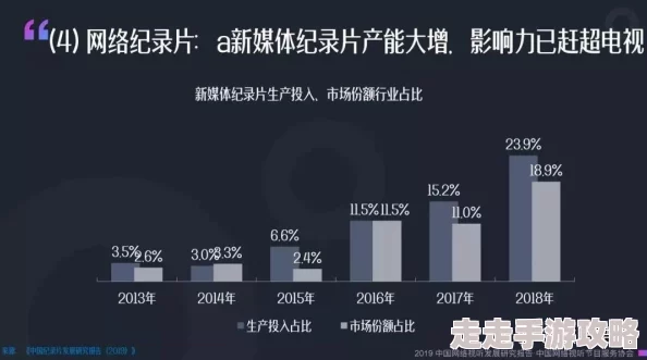 黄色片在线：最新动态揭示行业发展趋势与用户需求变化，助力内容创作者提升作品质量与观众体验