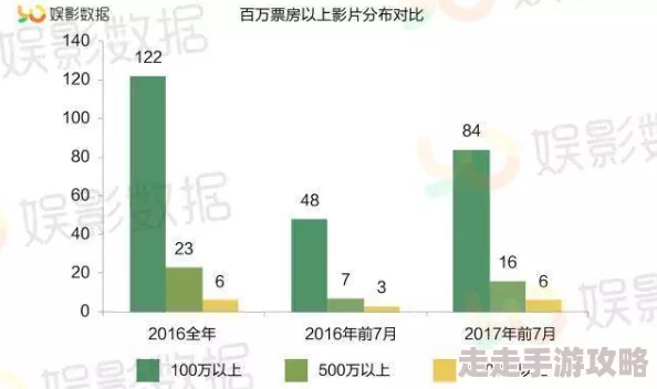 黄色片在线：最新动态揭示行业发展趋势与用户需求变化，助力内容创作者提升作品质量与观众体验