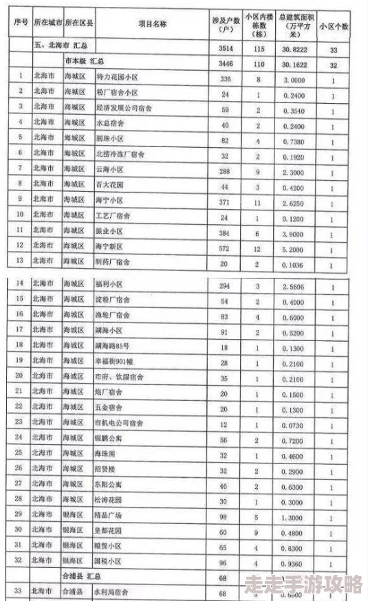 海角 社区视频：最新动态分享，带你了解社区活动与居民生活的点滴变化与精彩瞬间！