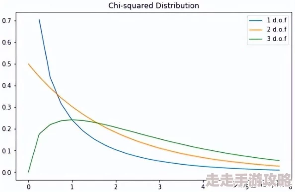 stats804：全新数据分析工具发布，颠覆传统统计学方法，引领行业革命！