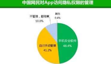 美女黄视频软件引发热议用户纷纷讨论其内容安全性与隐私保护问题平台方表示将加强监管措施以维护用户权益