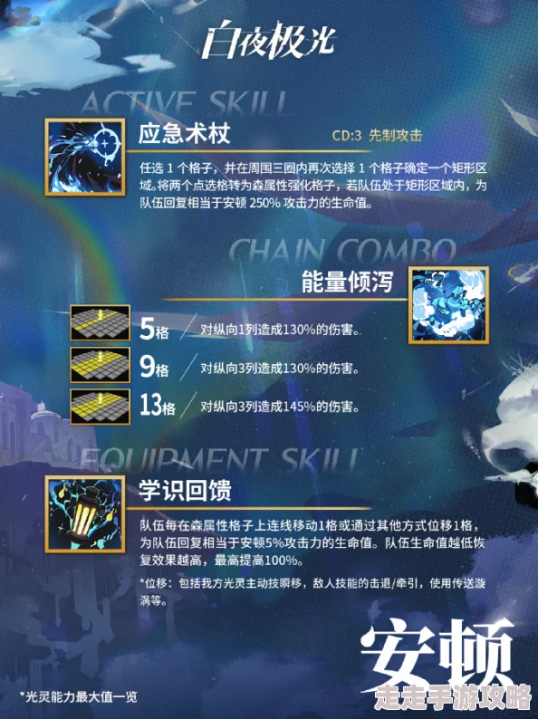 详尽解析：白夜极光中安顿角色的强大技能攻略与运用技巧