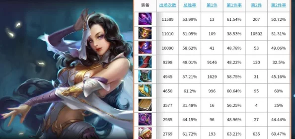 《王者荣耀》貂蝉出装攻略大揭秘:网友热评最佳装备选择及实战使用技巧全面解析 《王者荣耀》貂蝉出装攻略大揭秘:网友热评最佳装备选择及实战使用技巧全面解析